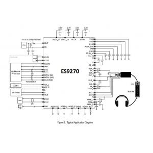 美国ESS USBCodec芯片